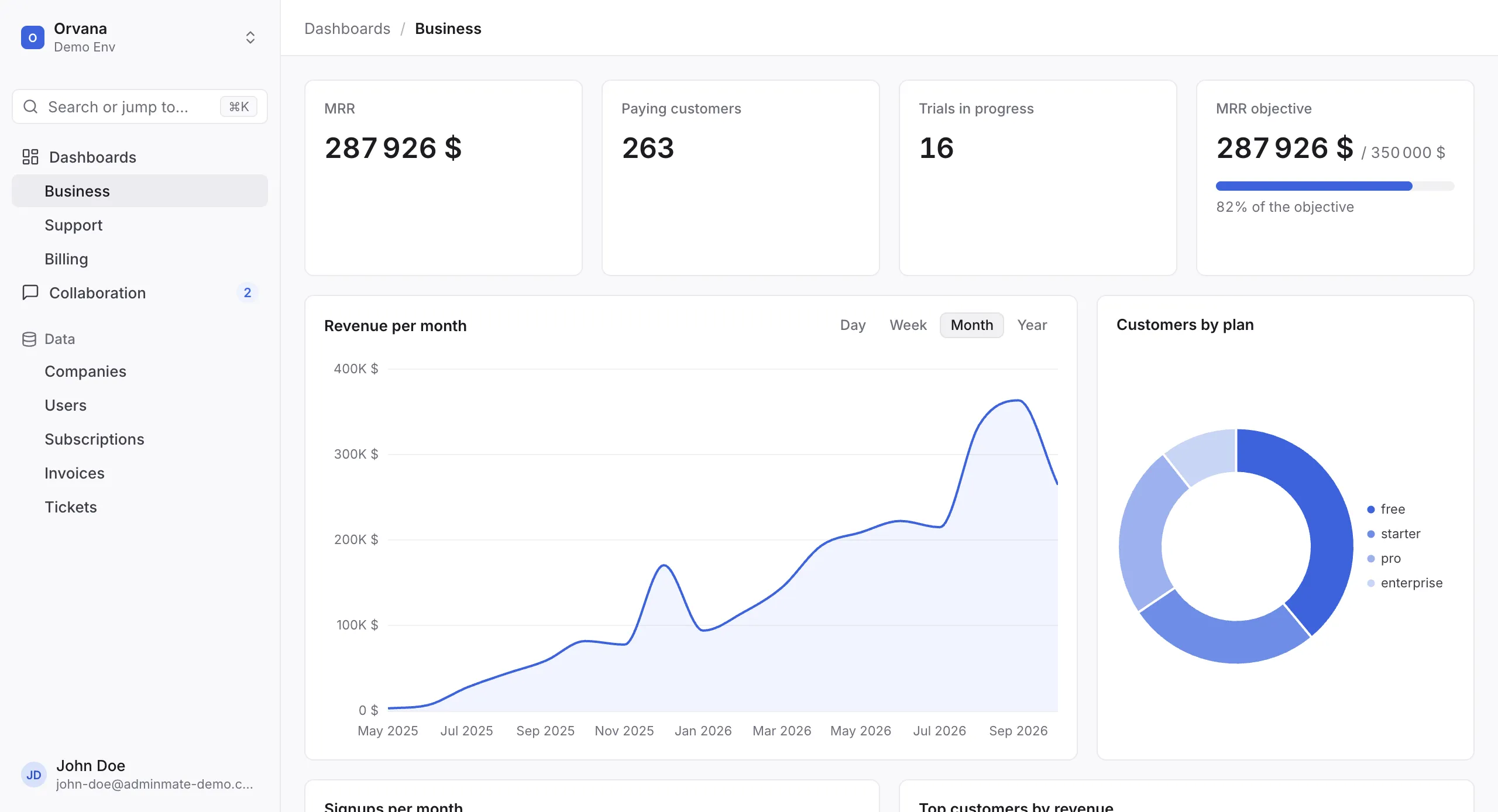 Adminmate dashboard with KPIs, a revenue chart and a donut chart