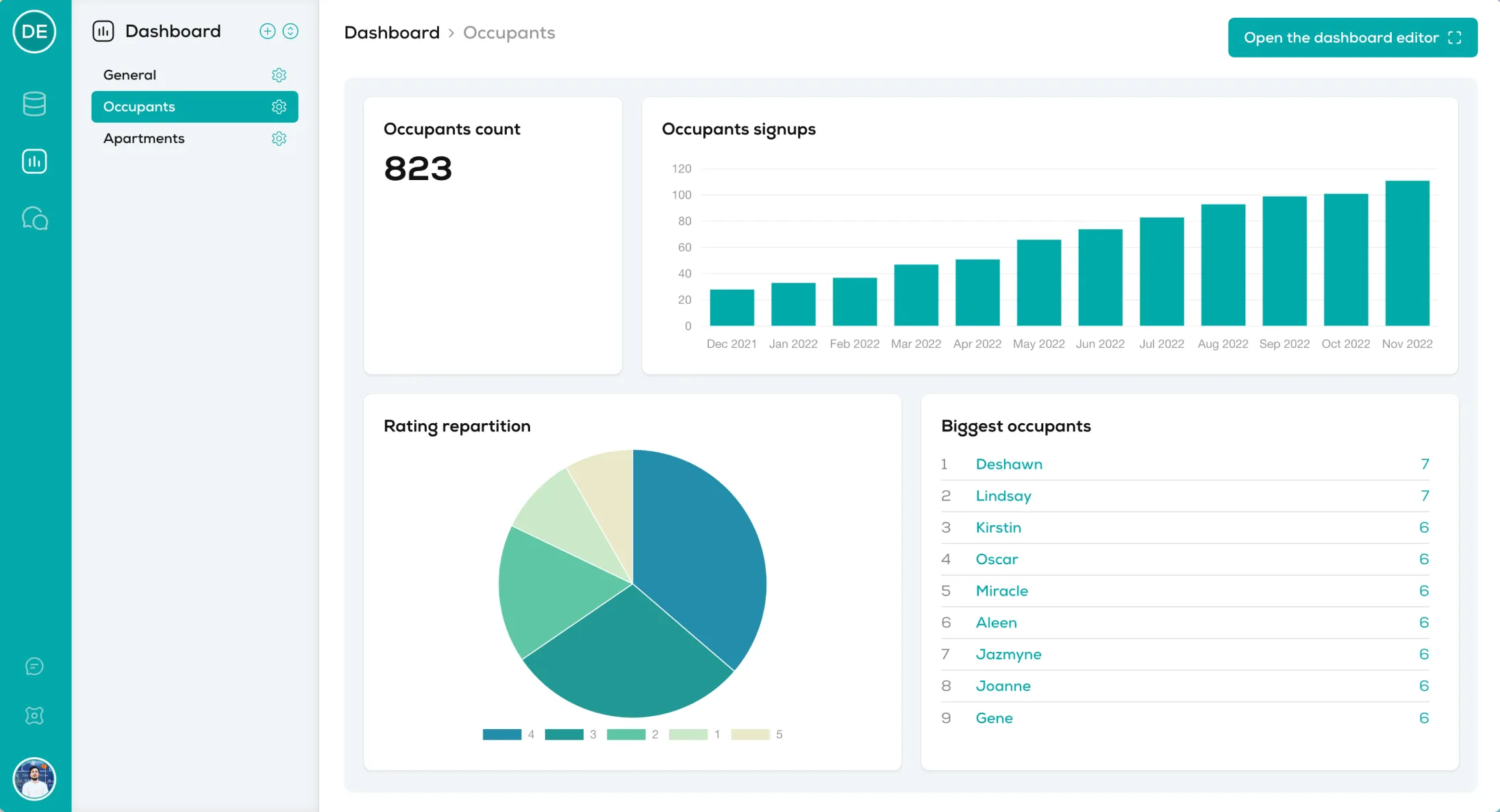 Dashboard screen