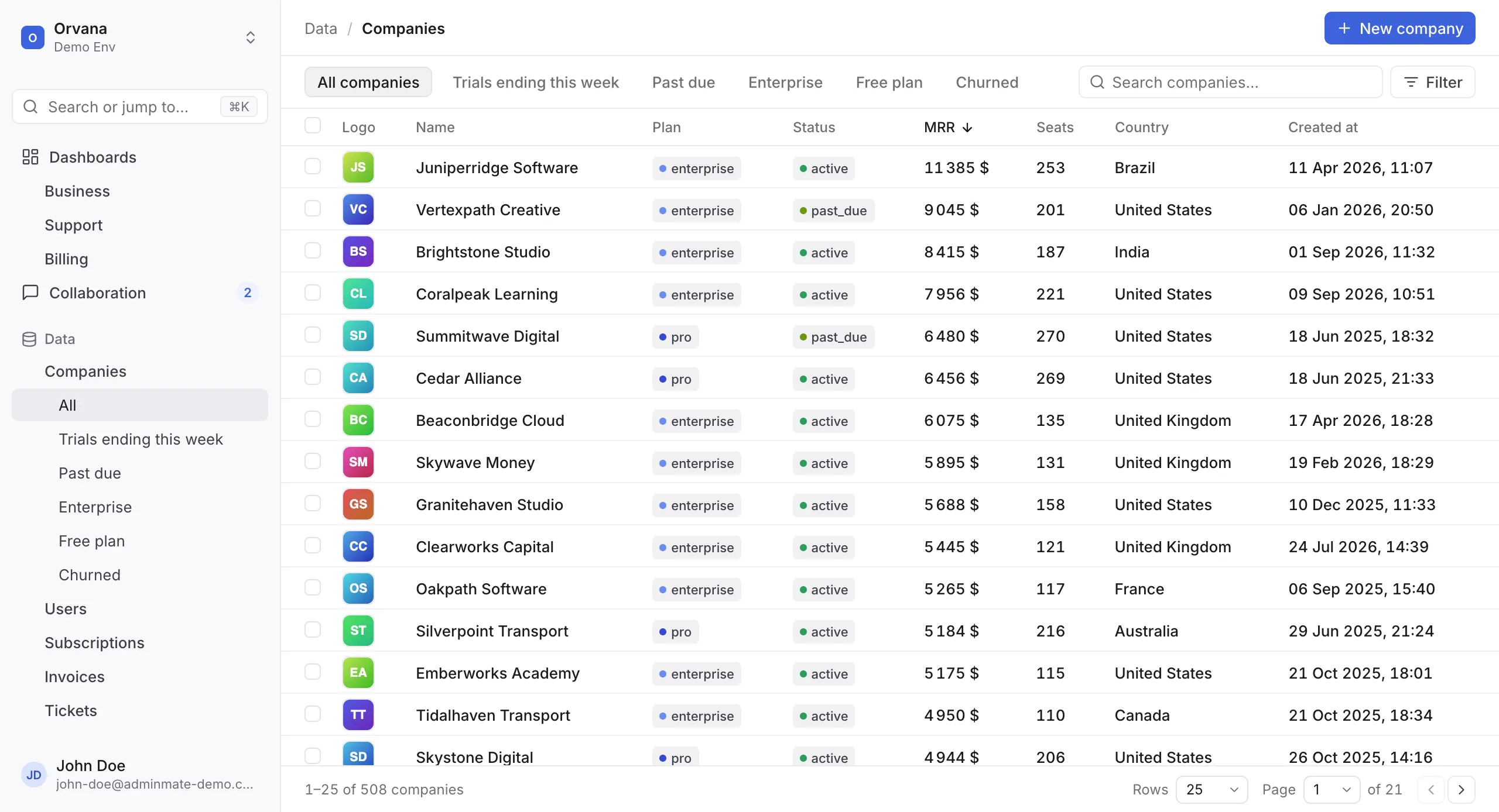 Adminmate data explorer